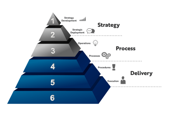 6 level business strategy model.