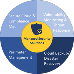 Security-Framework-300x300