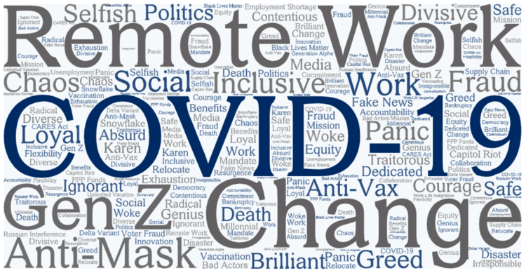 Covid-19 word cloud.