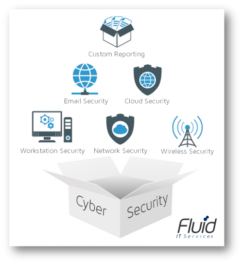 Security Delivered in a Box
